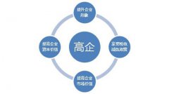 申报2019年高新技术企业认定评分标准是怎样的？